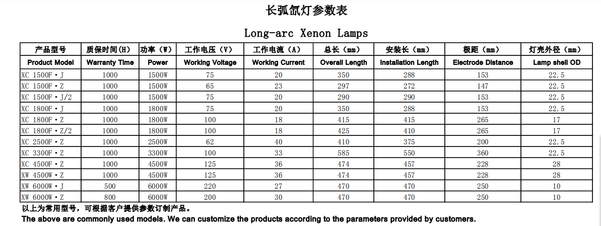 長(zhǎng)弧氙燈參數(shù).png