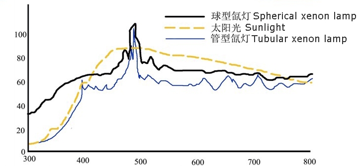 氙燈光譜圖.jpg