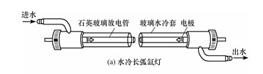 4-6KW水冷氙燈結(jié)構(gòu)圖.jpg